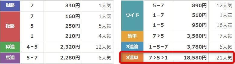 競馬ミニッツ無料予想検証1回目 結果画像