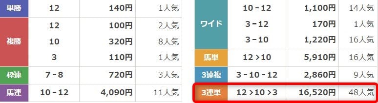 競馬ミニッツ無料予想検証2回目 結果画像