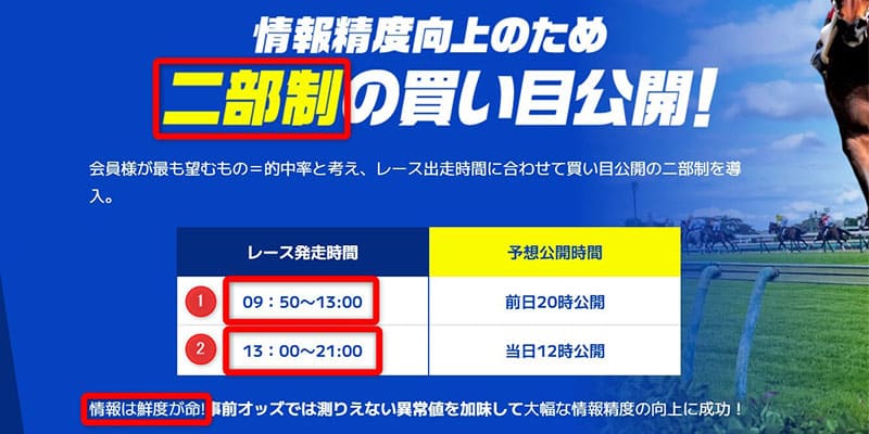 競馬ミニッツ二部制の説明画像