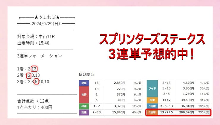 スプリンターズステークス的中結果の画像