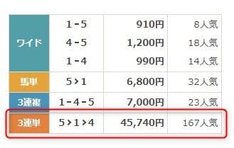 6月30日福島11R払戻金