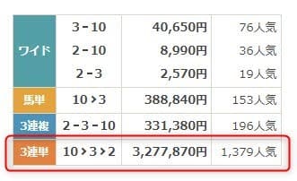 6月29日福島2R払戻金