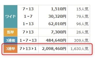 6月29日小倉4R払戻金