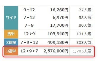 6月30日函館2R払戻金