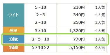 7月21日札幌8R払戻金