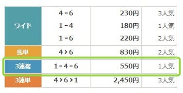 8月4日札幌8R払戻金