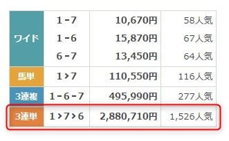 8月4日札幌4Rの払戻金