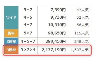 8月11日中京4Rの払戻金