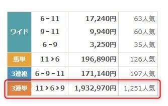 8月11日札幌10Rの払戻金