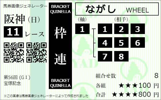 枠連総流し馬券ジェネレーター画像