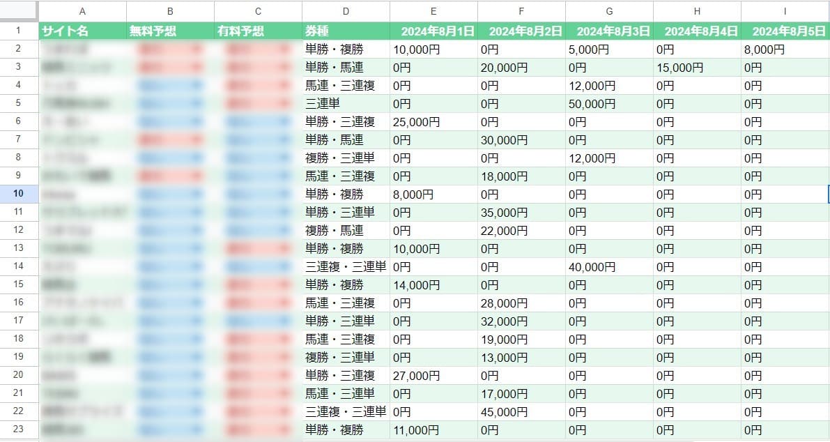 競馬予想サイト比較検証