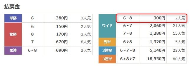 うまスグ！無料予想検証1回目 馬券画像