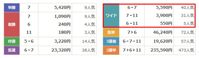 競馬サンシャイン　2024年10月30日名古屋12R　結果