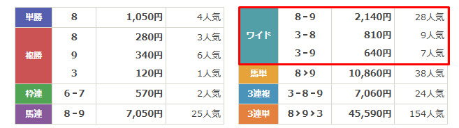 競馬サンシャイン　2024年10月29日盛岡11R　結果