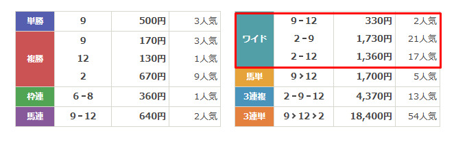 テッパン　2024年10月26日東京5R　結果