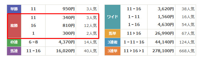 ONE　無料予想　2024年11月10日京都11R　結果