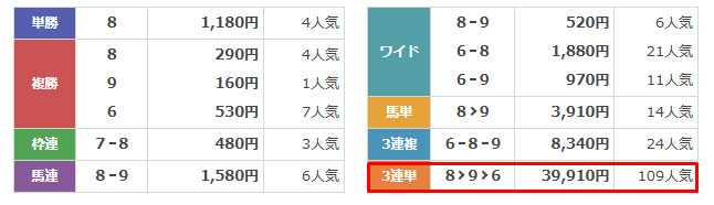 テッパン　2024年11月3日福島5R 3歳以上障害未勝利　結果