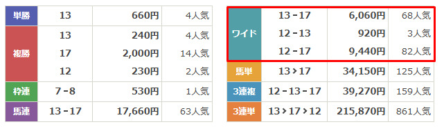 テッパン　2024年10月20日新潟8R　結果