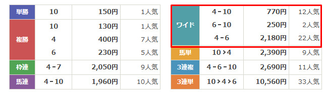 競馬サンシャイン　2024年11月1日名古屋11R　結果