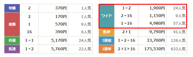 テッパン　2024年11月2日福島11R　結果