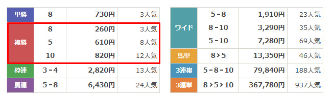 ONE　無料予想　2024年11月16日福島10R　結果