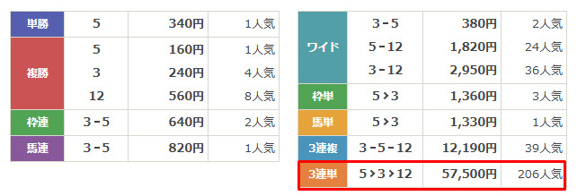 競馬サンシャイン　2024年11月1日船橋6R　結果