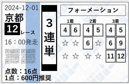 ラクショー　2024年12月1日京都12R　有料予想