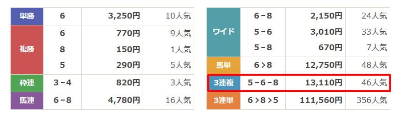 カチケン　2024年11月30日中山2R　無料予想　結果