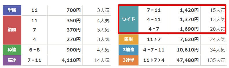 ラクショー　無料予想　2024年11月29日笠松8R　結果