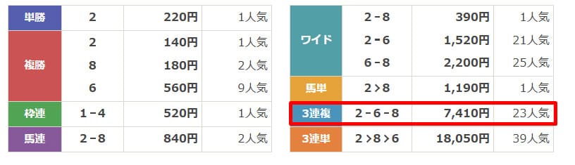 ラクショー　無料予想　2024年12月1日中京11R　結果