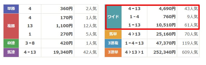 ラクショー　2024年11月30日中山11R　無料予想　結果