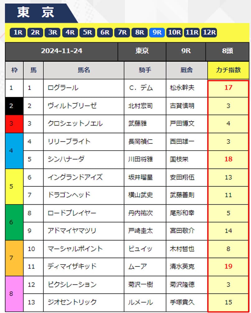 カチケン！の無料予想は推奨馬方式