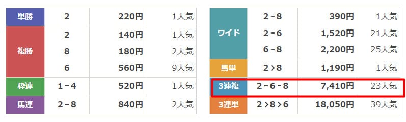 カチケン　2024年12月1日中京11R　無料予想　結果