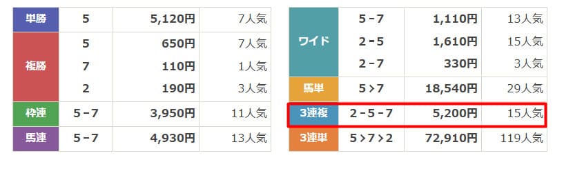 カチケン　2024年12月1日中京3R　無料予想　結果