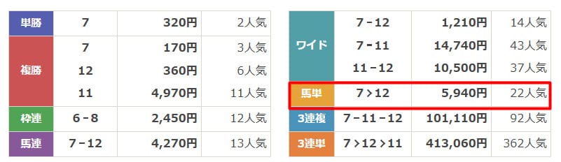 2024年10月2日名古屋5R　結果