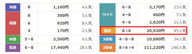 2024年10月1日門別6R　結果