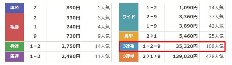 うまあど　2024年8月24日新潟11R　無料予想　結果