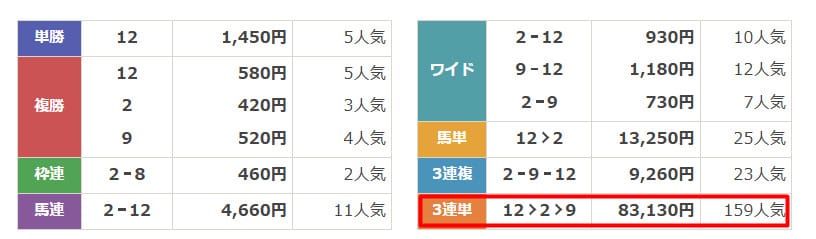 うまあど　2024年8月18日札幌11R 札幌記念　トレセンネタSELECT　結果