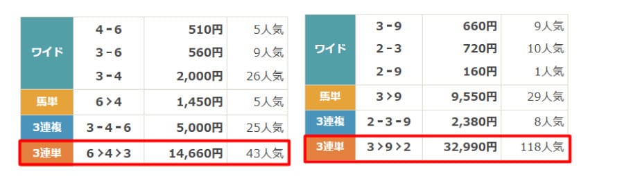 2024年9月24日の水沢8Rと門別6Rの予想　結果