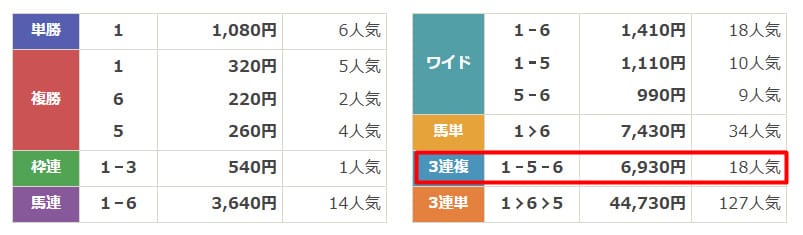 うまあど　2024年8月18日中京11R　無料予想　結果