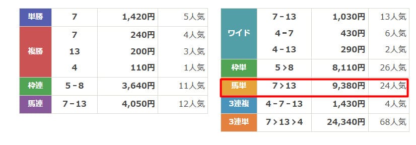 2024年9月30日大井6R　結果