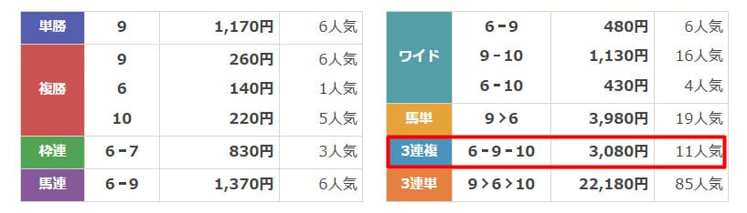 うまあど　2024年8月25日新潟11R　無料予想　結果