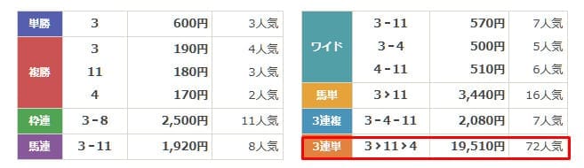最上式勝馬投票券　2025年4月6日阪神6R　無料予想　結果