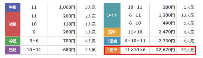 えーあいNEO　2025年4月20日中山11R　無料予想　結果