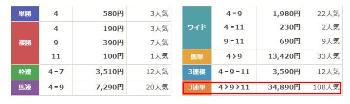 最上式勝馬投票券　2025年4月9日園田12R　結果
