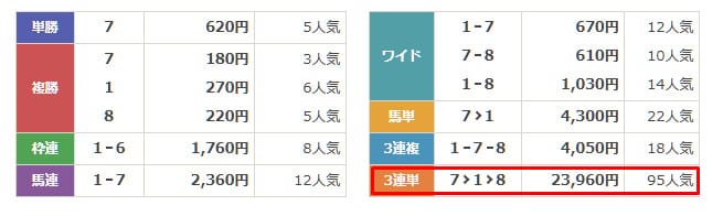 えーあいNEO　2025年4月19日中山11R　無料予想　結果