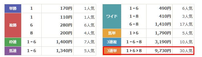 最上式勝馬投票券　2025年4月5日阪神9R　無料予想　結果