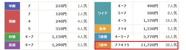 最上式勝馬投票券 無料予想　2025年4月4日笠松10R　結果