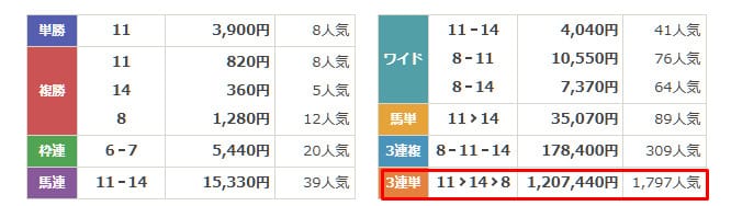 えーあいNEO　2025年4月20日阪神12R　有料予想　結果