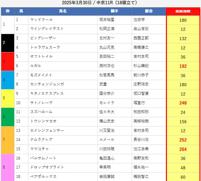 えーあいNEOの無料予想は指数の公開